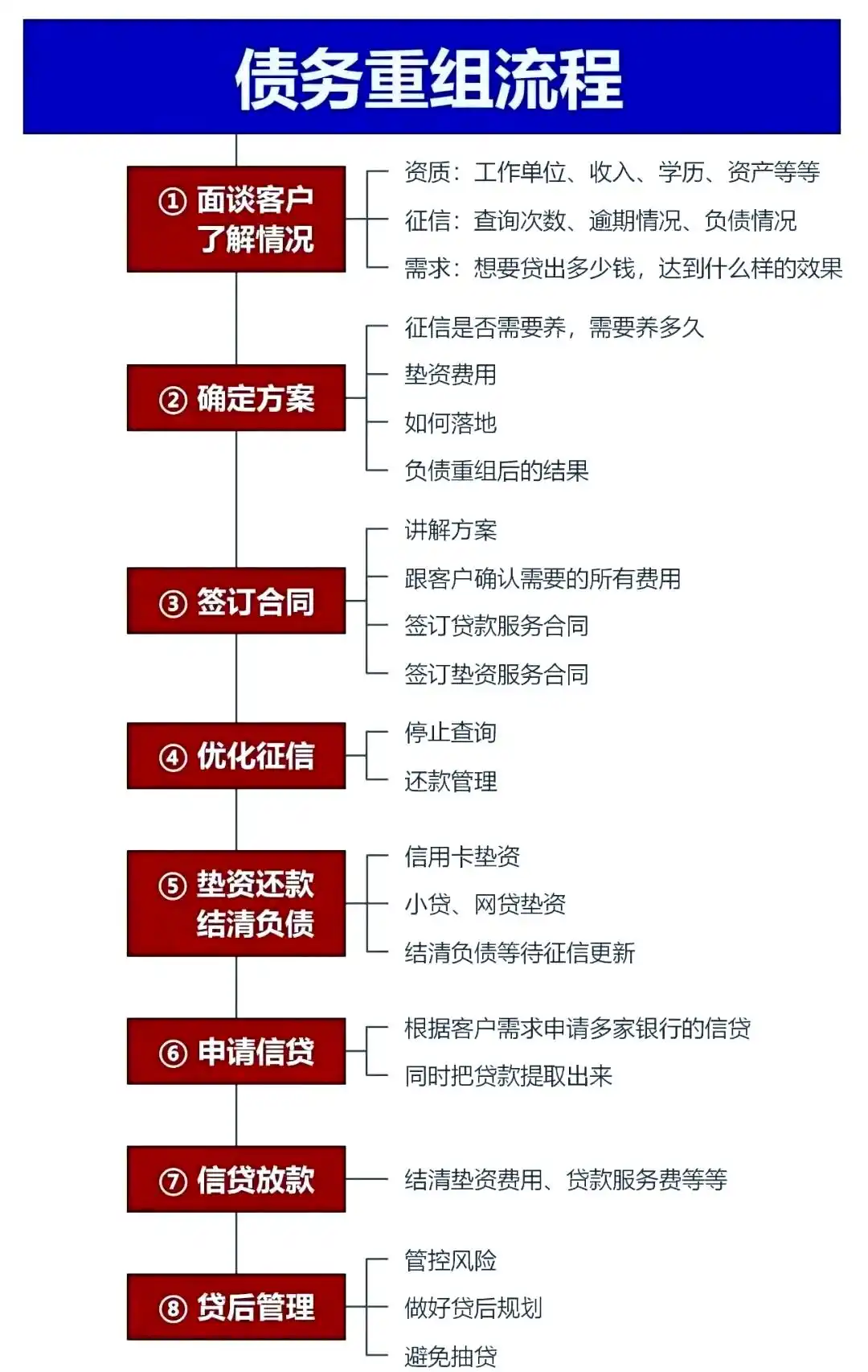 在玉田，中小企业也可以债务重组吗？